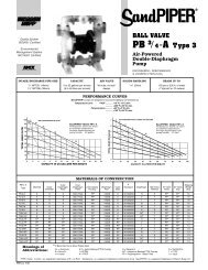 pump curve and specifications - Genemco, Inc.