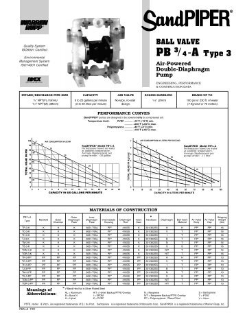 pump curve and specifications - Genemco, Inc.