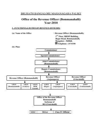 Office of the Revenue Officer (Bommanahalli) Year-2010