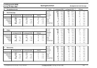 (27 KB) - .PDF - Groß Gerungs