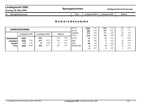 (27 KB) - .PDF - Groß Gerungs