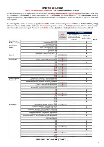 Mining and Metals Sector Supplement and G3.1 Mapping Tool