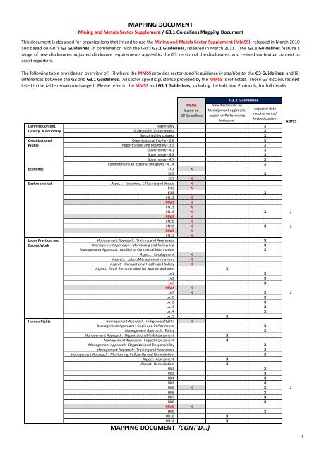 Mining and Metals Sector Supplement and G3.1 Mapping Tool