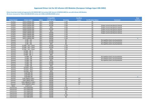 Approved Driver List for GE Infusion LED Modules ... - GE Lighting