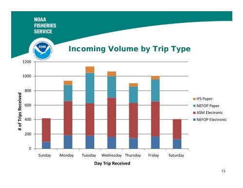 At-Sea Monitoring Program Slides