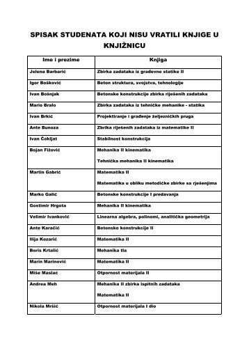 Popis studenata koji nisu vratili knjige u knjižnicu