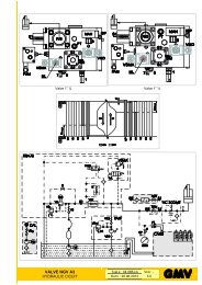 MANUAL FOR INSTALLATION AND USE STK3-GMV10 Control ...