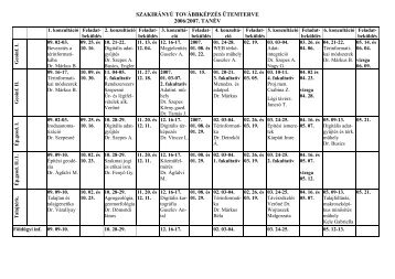 szakirányú továbbképzés ütemterve 2006/2007 ... - NymE GEO portál