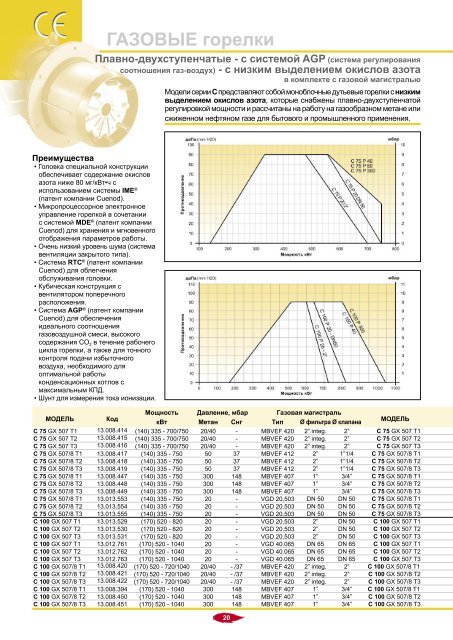 ГАЗОВЫЕ горелки