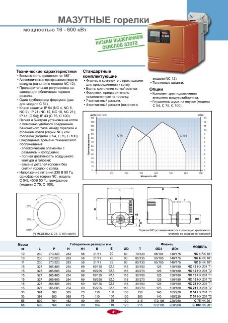 ГАЗОВЫЕ горелки