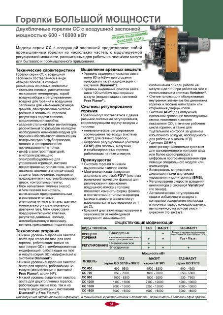 ГАЗОВЫЕ горелки