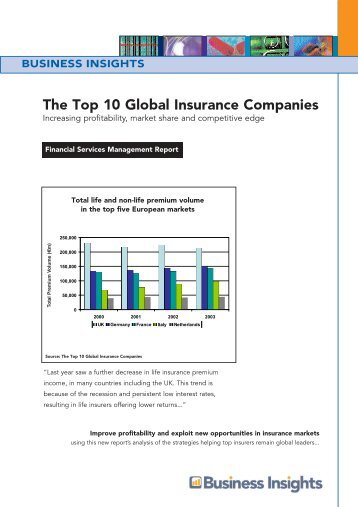 The Top 10 Global Insurance Companies - Business Insights