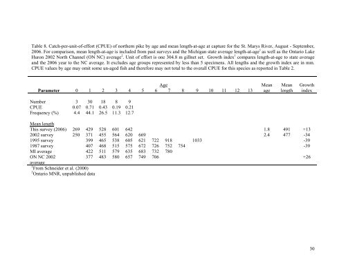 Population Dynamics of the St. Marys River Fish Community 1975 ...