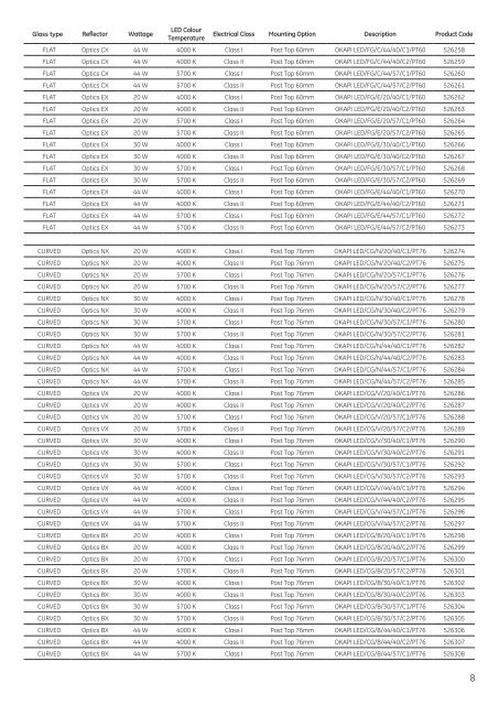 Okapi LED Outdoor Luminaires - Data sheet - GE Lighting