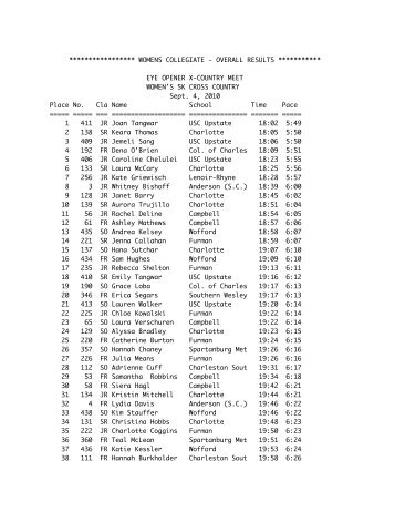 WOMENS COLLEGIATE