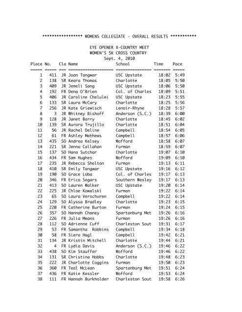 WOMENS COLLEGIATE