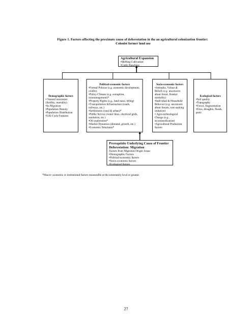 Farm households and land use in a core conservation zone of the ...