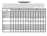 2006-2007 Power Ratings - Great Northwest Basketball League