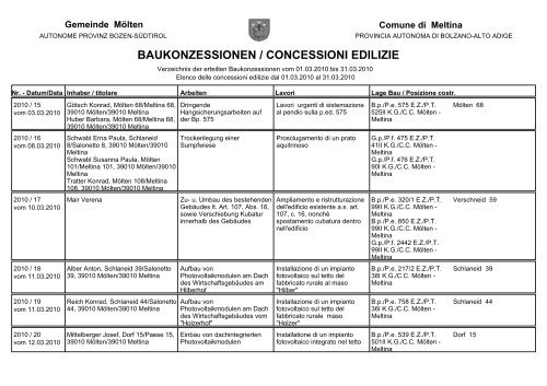 Concessioni edilizie 03/2010 (8 KB) - .PDF