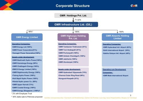 Pitchbook US template - GMR