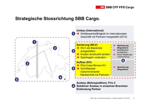 Zukunft des Schweizer Wagenladungsverkehrs - gdi