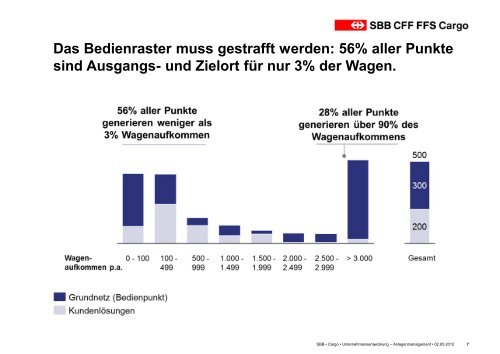 Zukunft des Schweizer Wagenladungsverkehrs - gdi