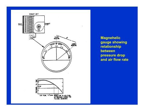 Airflow Measuring Instruments and Their Applications - GHDonline