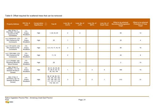 Native Vegetation Precinct Plan - Armstrong Creek East Precinct ...