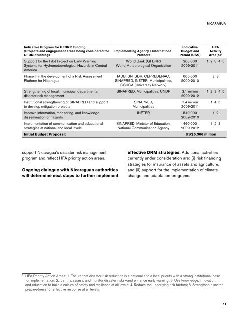 Disaster Risk Management in Central America: GFDRR Country Notes