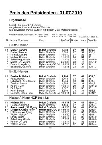 Ergebnisliste siehe hier als PDF - Golf Akademie Grafenberg