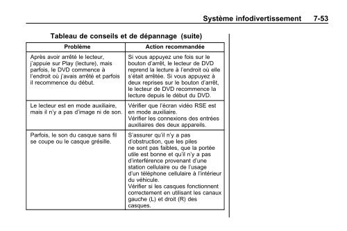 avertissement - GM Canada