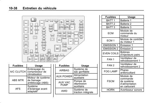 avertissement - GM Canada