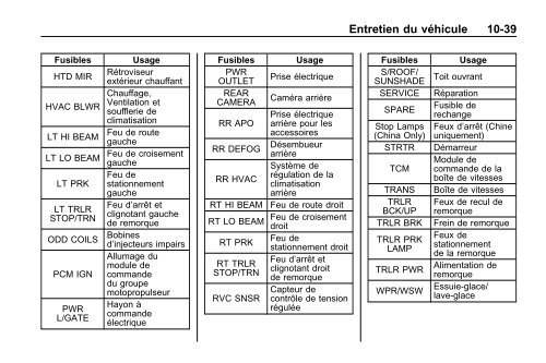 avertissement - GM Canada