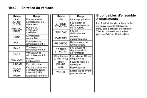 avertissement - GM Canada