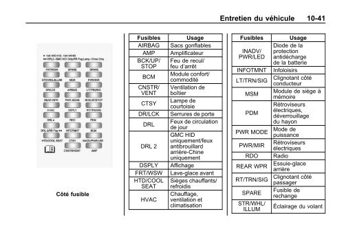 avertissement - GM Canada