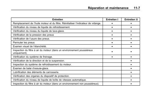 avertissement - GM Canada