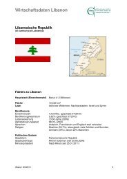 Wirtschaftsdaten Libanon - Ghorfa