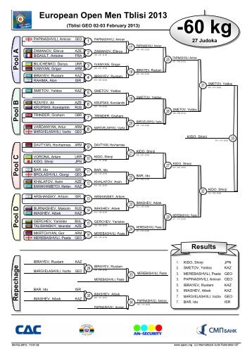 European Open Men Tblisi 2013