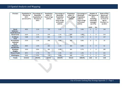 Appendix 2 (PDF - 2.3 MB) - City of Greater Geelong