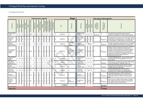 Appendix 2 (PDF - 2.3 MB) - City of Greater Geelong