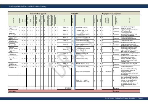 Appendix 2 (PDF - 2.3 MB) - City of Greater Geelong