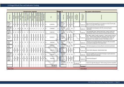 Appendix 2 (PDF - 2.3 MB) - City of Greater Geelong