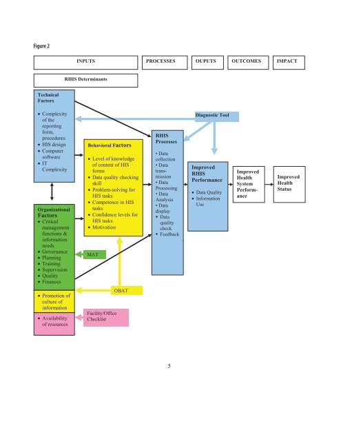 PRISM_DescriptionOfTools.pdf - GHDonline