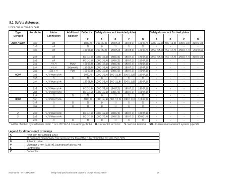 GE Consumer & Industrial - G E Power Controls