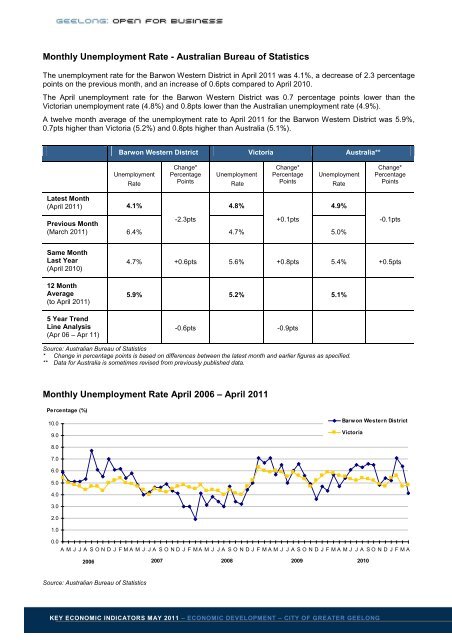 Monthly Economic Indicators - May 2011 - City of Greater Geelong