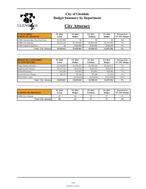 preliminary fy 2011-12 city of glendale, az annual budget book