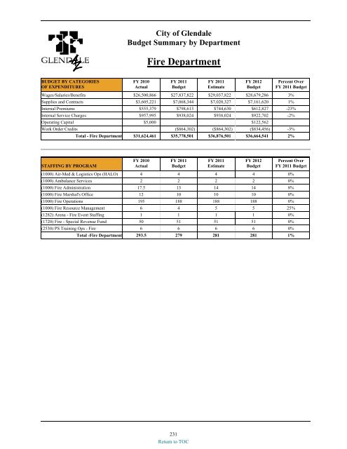 preliminary fy 2011-12 city of glendale, az annual budget book