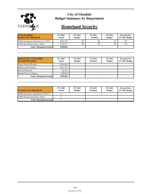 preliminary fy 2011-12 city of glendale, az annual budget book