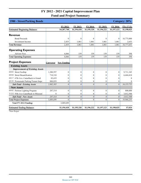 preliminary fy 2011-12 city of glendale, az annual budget book