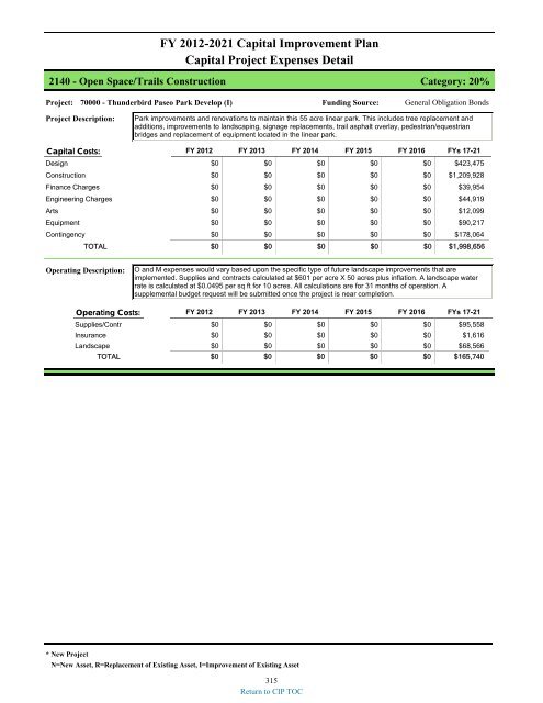 preliminary fy 2011-12 city of glendale, az annual budget book